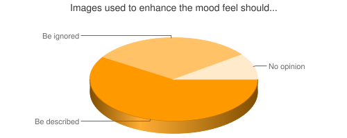 Chart showing preferences for decorative/mood images