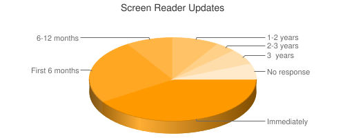 Screen Reader Updates