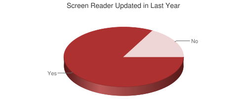 Screen Reader Updates