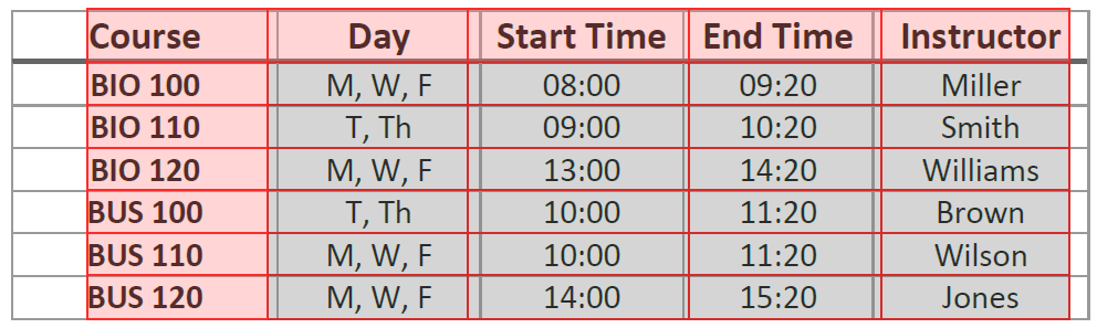 screenshot of a table where the top row and the first column are highlighted in red